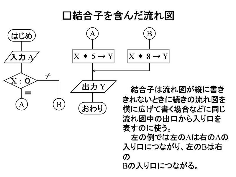 pptslide007