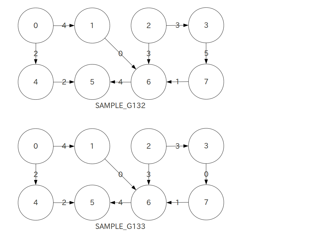 SAMPLE_G132 and SAMPLE_G133