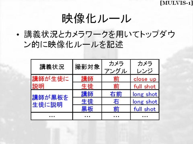 slide14