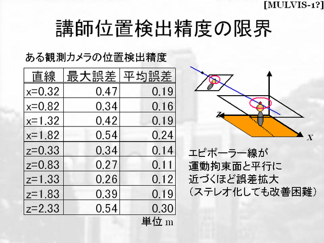 slide22