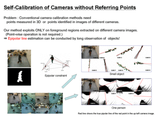 Self-Calibration of Cameras without Referring Points