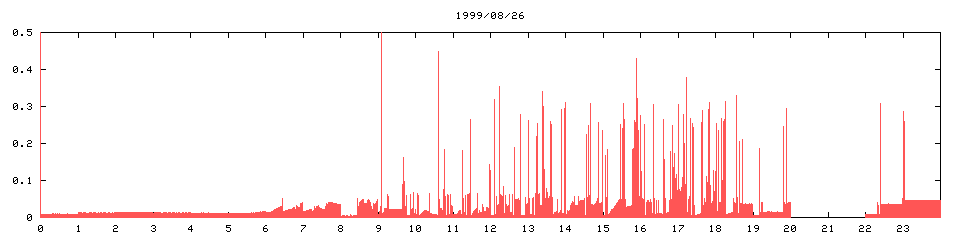 1999/08/26,   2326