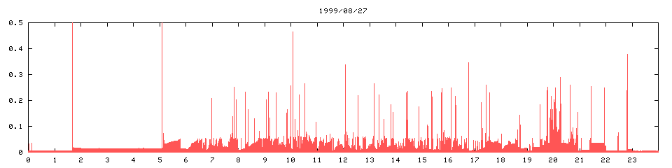 1999/08/27,   2183