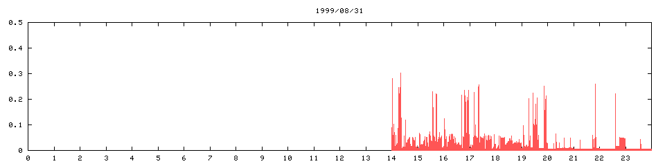 1999/08/31,   1174