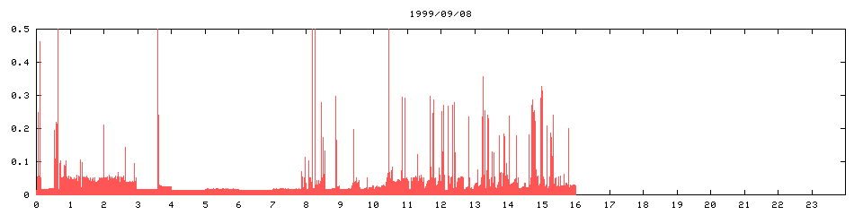 1999/09/08,   1687