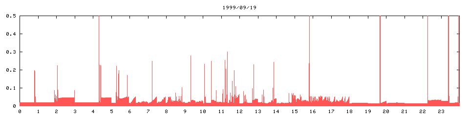 1999/09/19,   1144