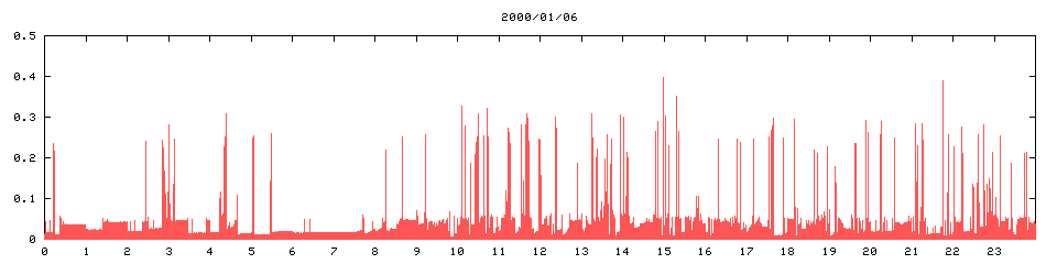 2000/01/06,   3849
