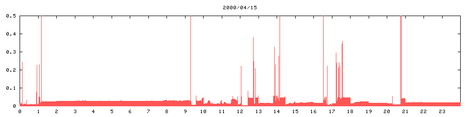 2000/04/15,   1132