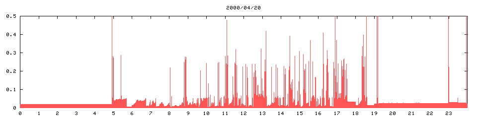 2000/04/20,   8396