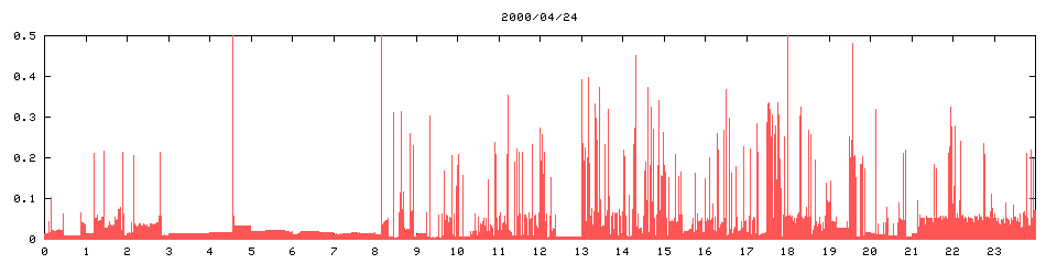2000/04/24,   9425