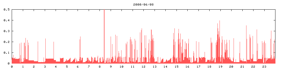 2000/06/08,  10226