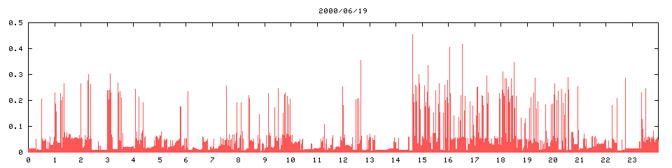 2000/06/19,   8959