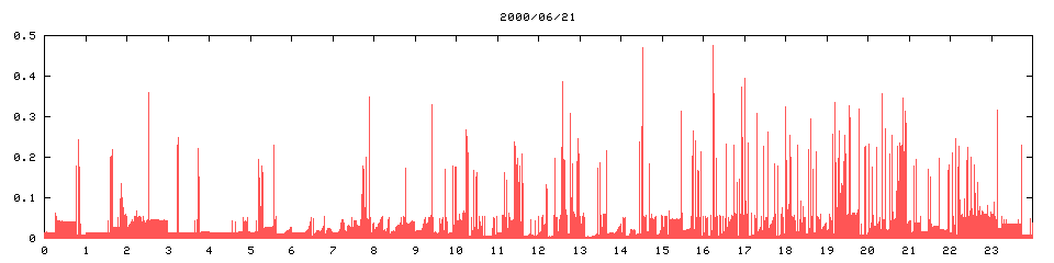 2000/06/21,  10726