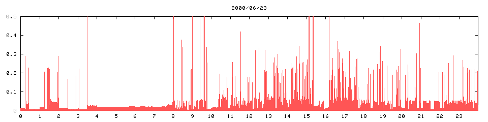 2000/06/23,  11035