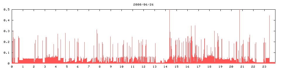 2000/06/26,   9336