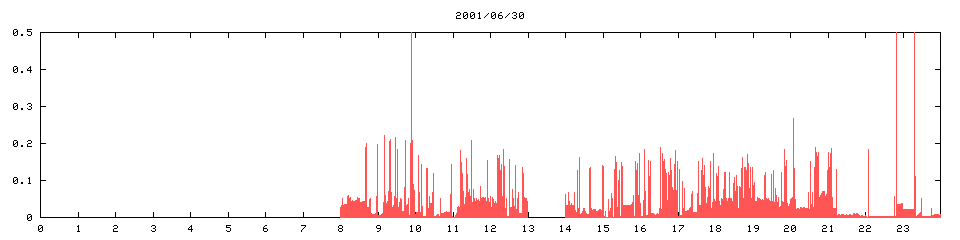 2001/06/30,   9020
