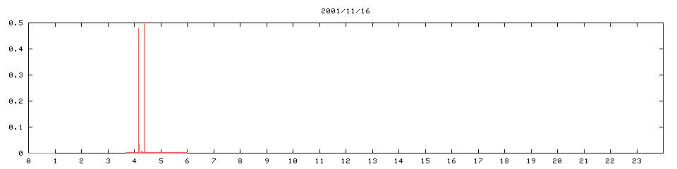 2001/11/16,  10401