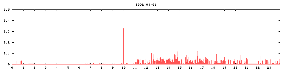 2002/03/01,  34914